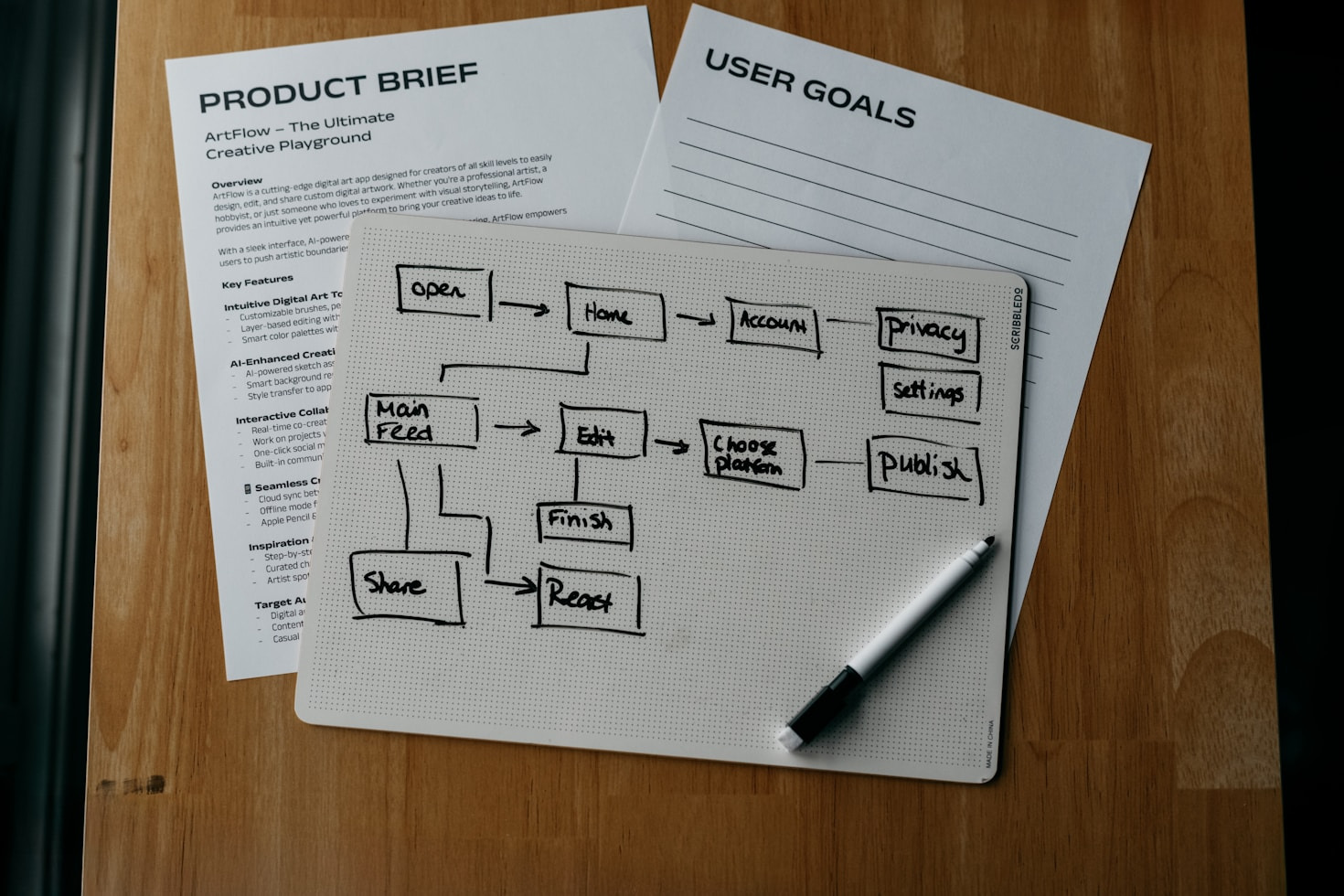 Wat maakt een goed productmanagementproces